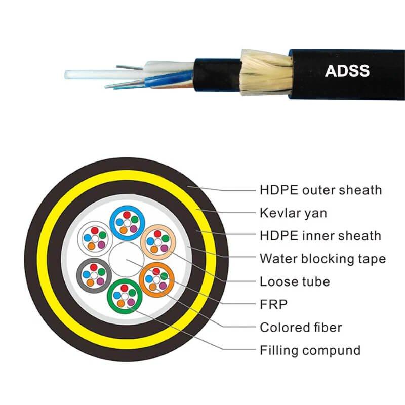 Cable de Fibra Óptica ADSS TUOLIMA