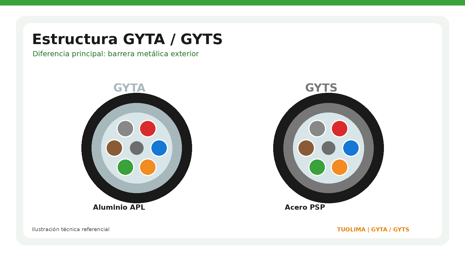 GYTA / GYTS de TUOLIMA
